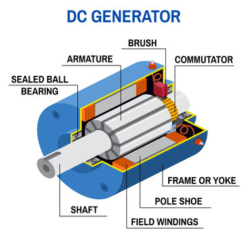 Construction Of DC Generator