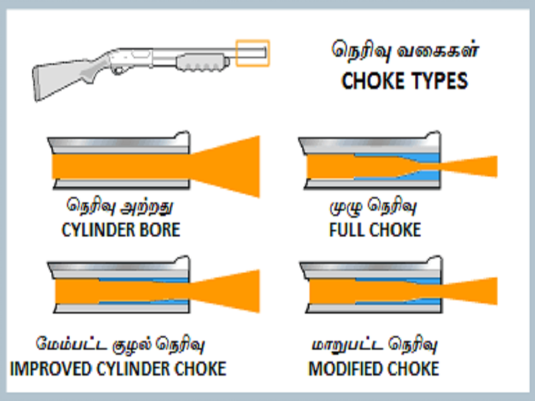 types of chokes